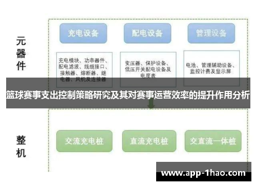篮球赛事支出控制策略研究及其对赛事运营效率的提升作用分析