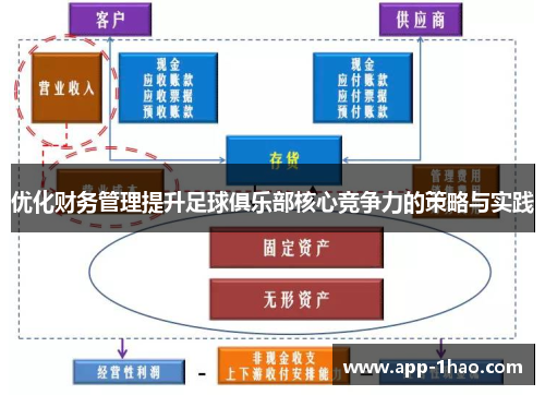 优化财务管理提升足球俱乐部核心竞争力的策略与实践