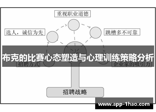 布克的比赛心态塑造与心理训练策略分析