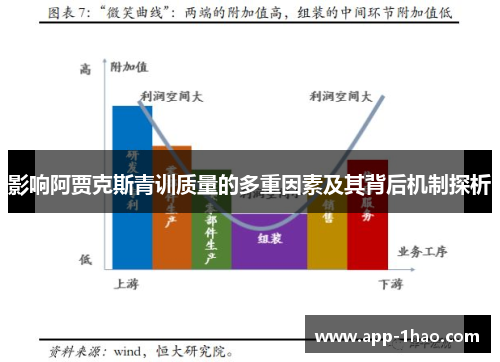 影响阿贾克斯青训质量的多重因素及其背后机制探析