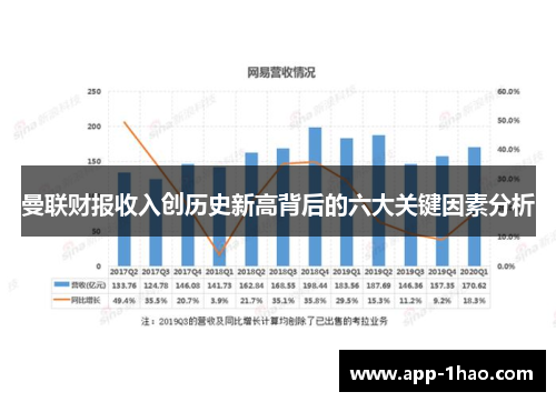 曼联财报收入创历史新高背后的六大关键因素分析