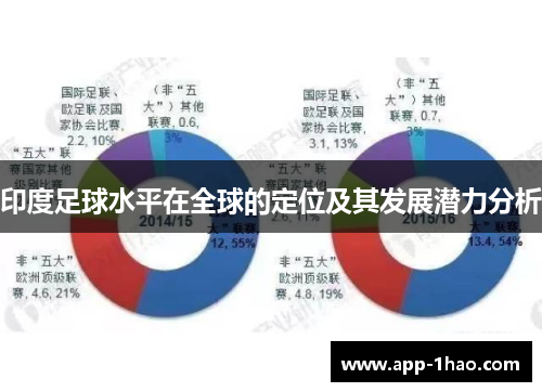 印度足球水平在全球的定位及其发展潜力分析