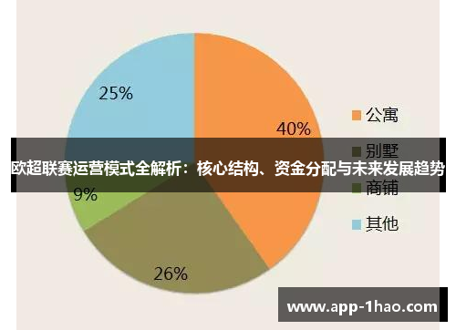 欧超联赛运营模式全解析:核心结构、资金分配与未来发展趋势 欧超联赛运营模式全解析:核心结构、资金分配与未来发展趋势